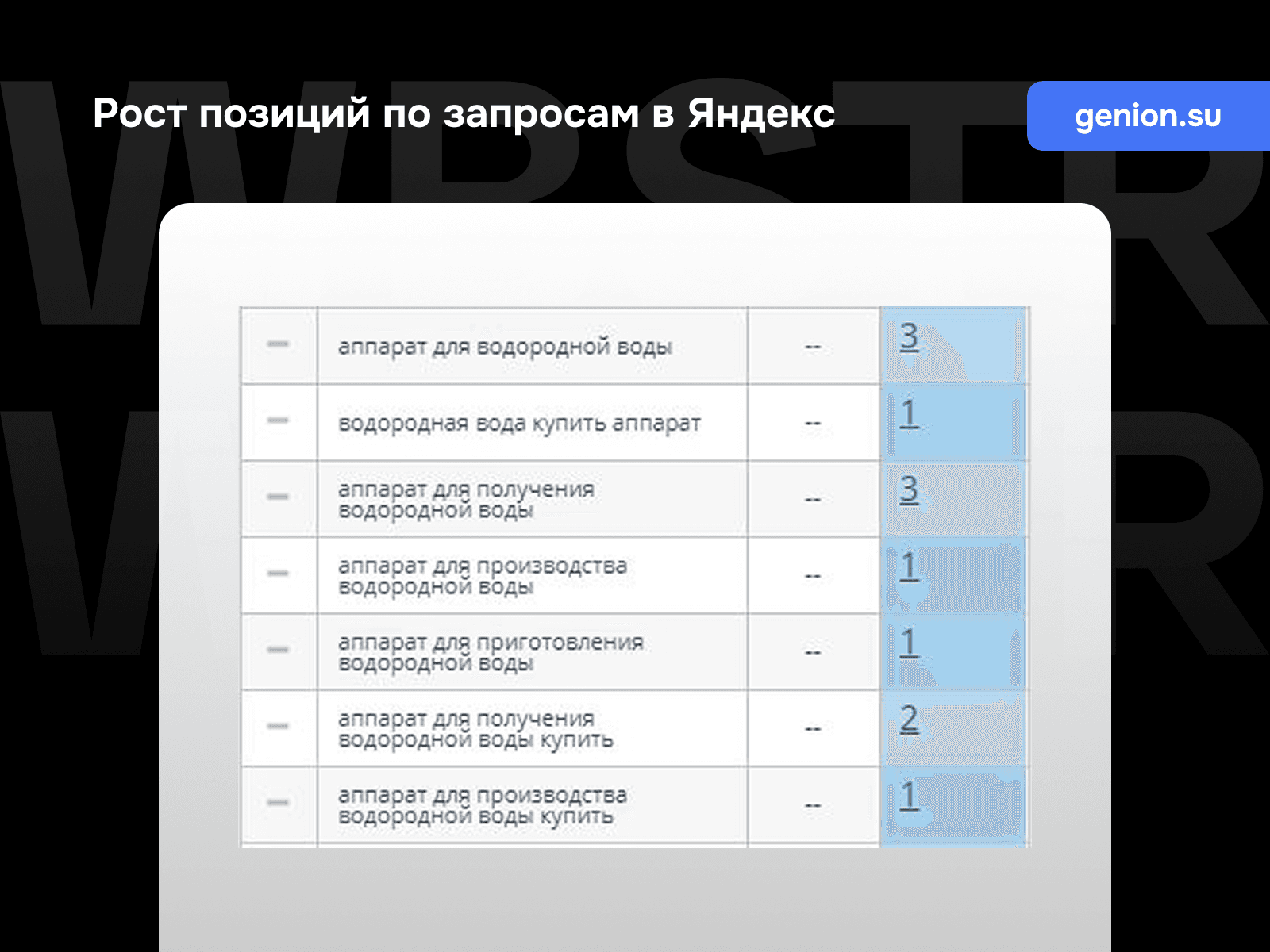Позиции по запросам Яндекс для проекта «Генион»