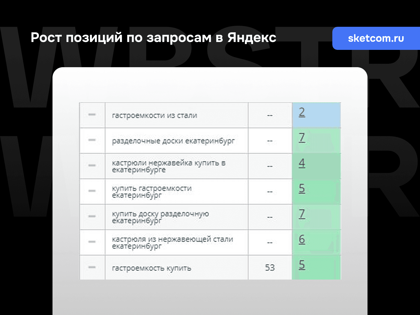 Позиции по запросам Яндекс для проекта «СКЭТ»